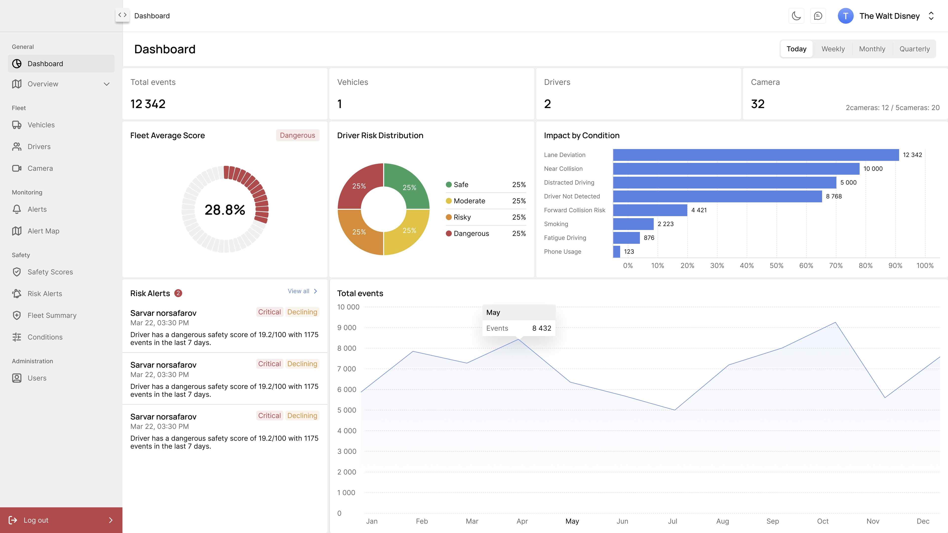 Main Dashboard
